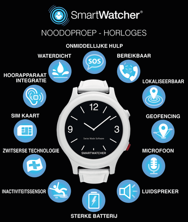 Smartwatcher