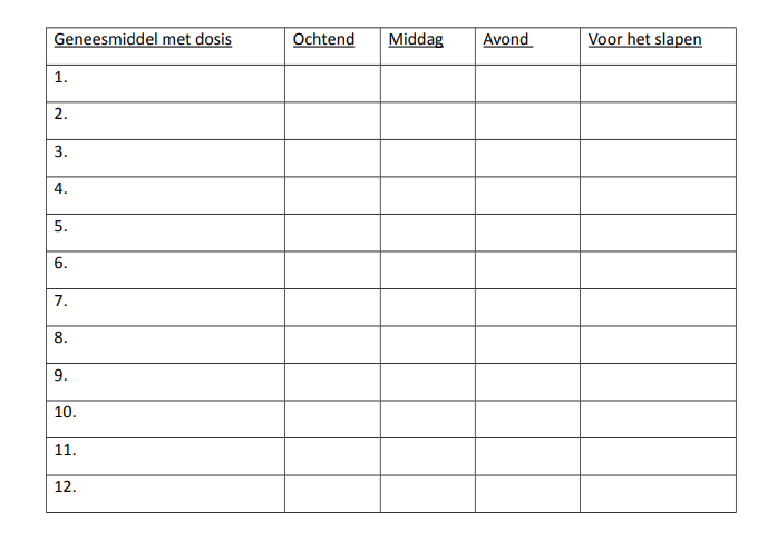 Ontdek Het Nut En Belang Van Een Medicatieschema!
