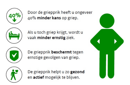 Wat Moet Je Weten Over Het Griepvaccin