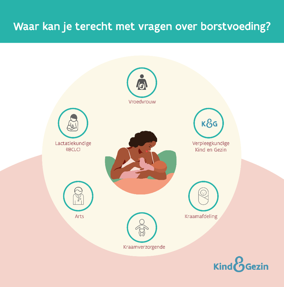 Het Wonder Van Borstvoeding